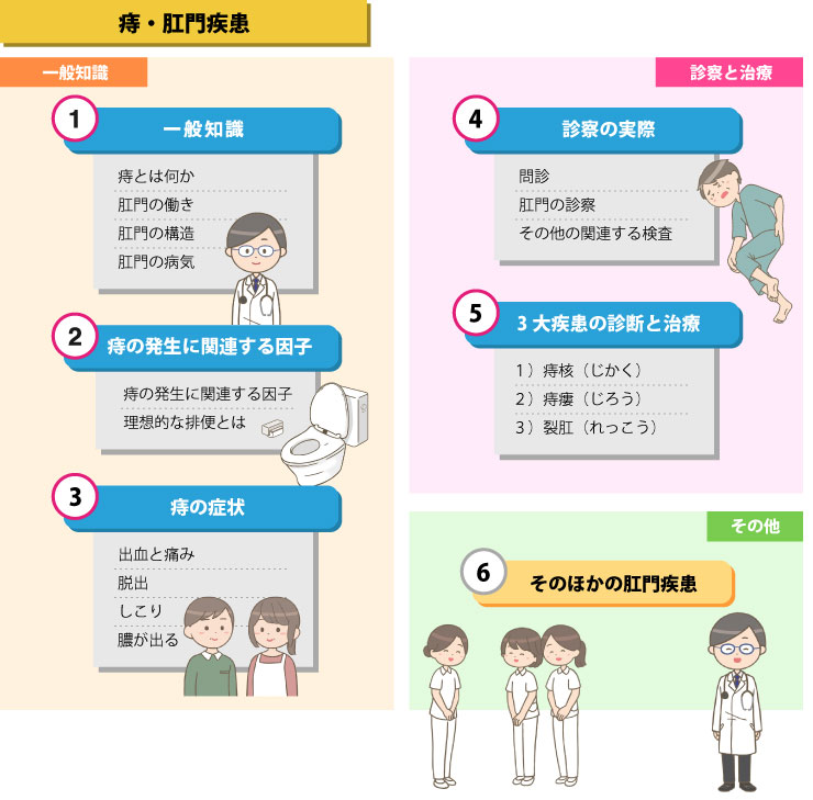 1.一般知識|痔・肛門疾患|一般の方へ|日本臨床外科学会
