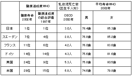 日本の評価は高い