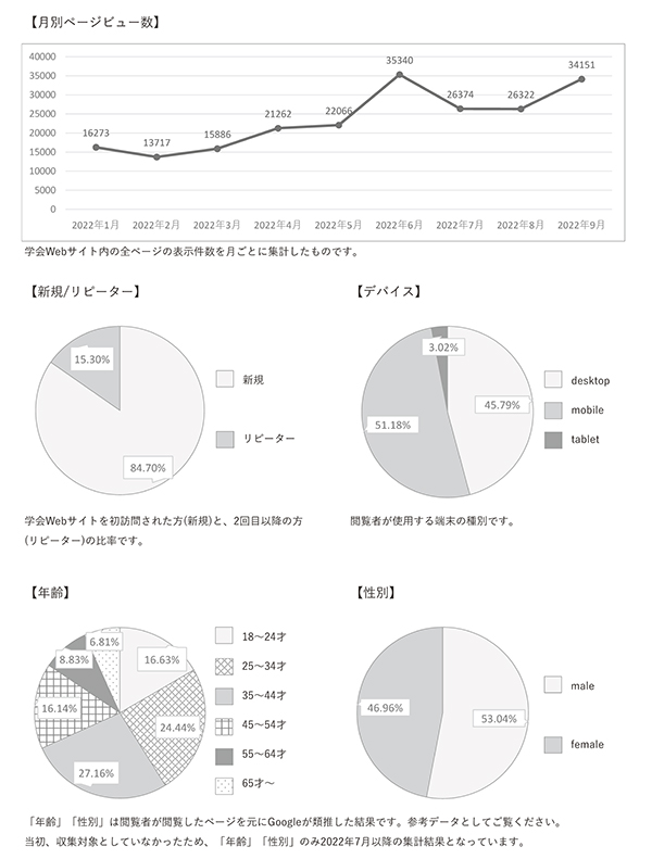 学会ホームページwebサイトレポート