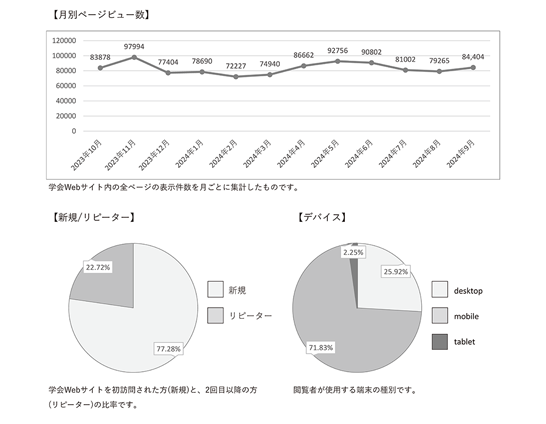 学会ホームページwebサイトレポート1