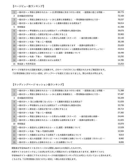 学会ホームページwebサイトレポート2