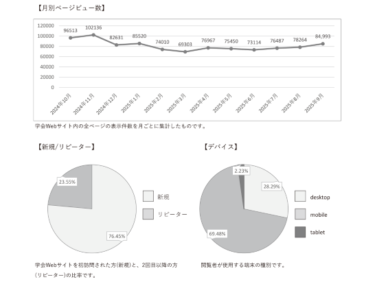 学会ホームページwebサイトレポート1