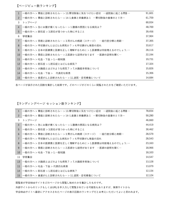 学会ホームページwebサイトレポート2
